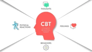 CBT Techniques for Depression