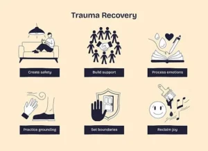 Trauma Therapy