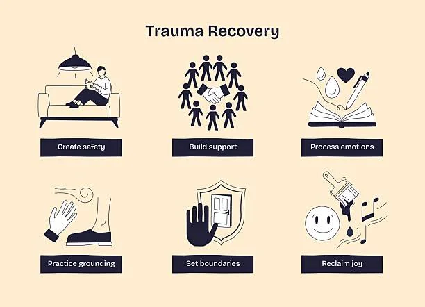 Trauma Therapy