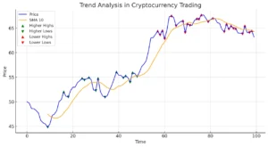 BTCUSDT trading