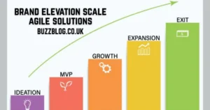 brand elevation scale agile solutions