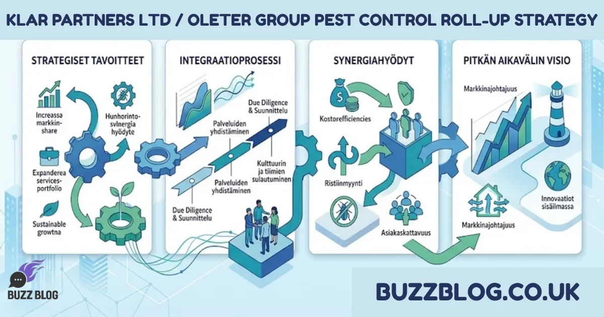 klar partners ltd / oleter group pest control roll-up strategy